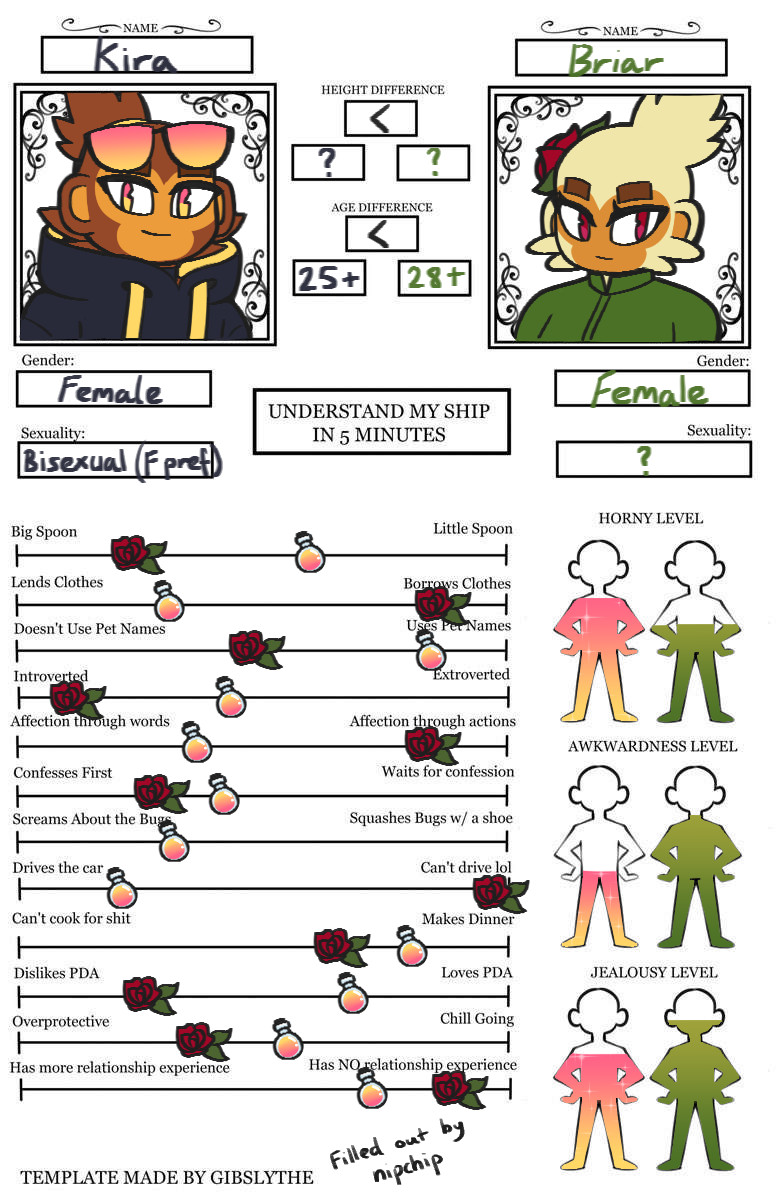 Understand My Ship template filled out for Kira and Briar